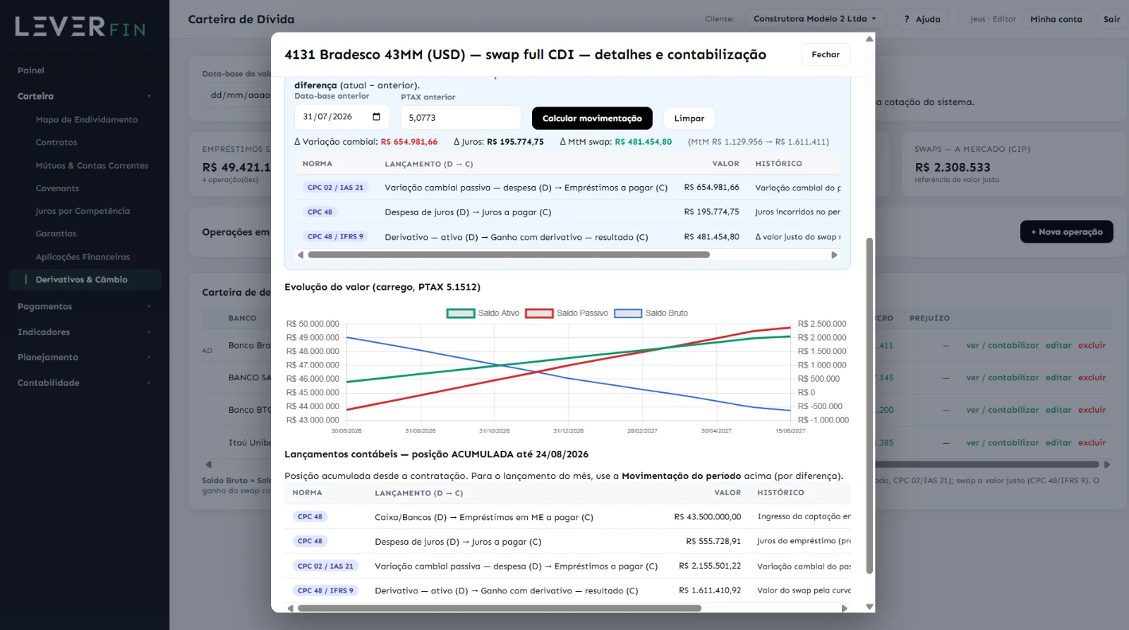 Modal de derivativos do LEVER FIN com variação cambial, marcação a mercado do swap e lançamentos contábeis por norma CPC e IFRS